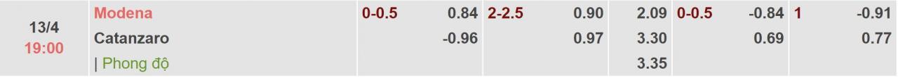 Tỉ lệ kèo Modena vs Catanzaro