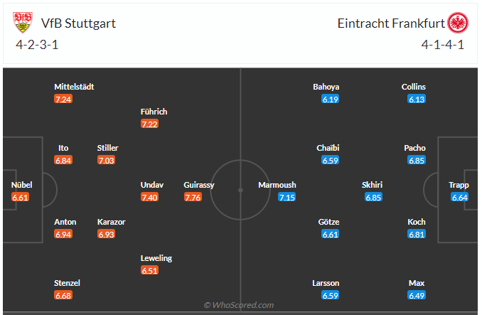 Đội hình dự kiến Stuttgart vs Frankfurt