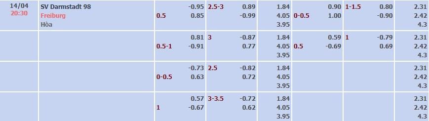 Tỷ lệ kèo Bundesliga Darmstadt vs Freiburg