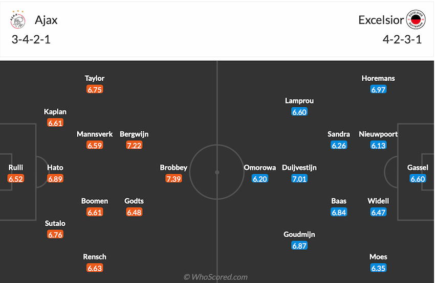 Đội hình dự kiến Ajax vs Excelsior