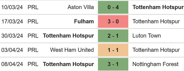 Nhận định bóng đá Newcastle s Tottenham (18h30, 13/4), Ngoại hạng Anh vòng 33 - Ảnh 5.