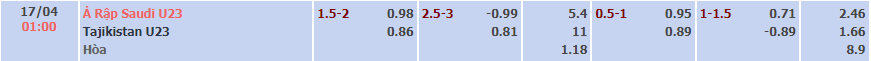 Tỉ lệ kèo U23 Saudi Arabia vs U23 Tajikistan
