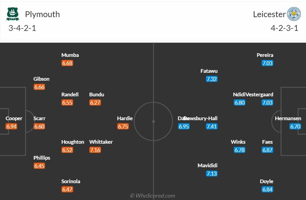 đội hình Plymouth vs Leicester