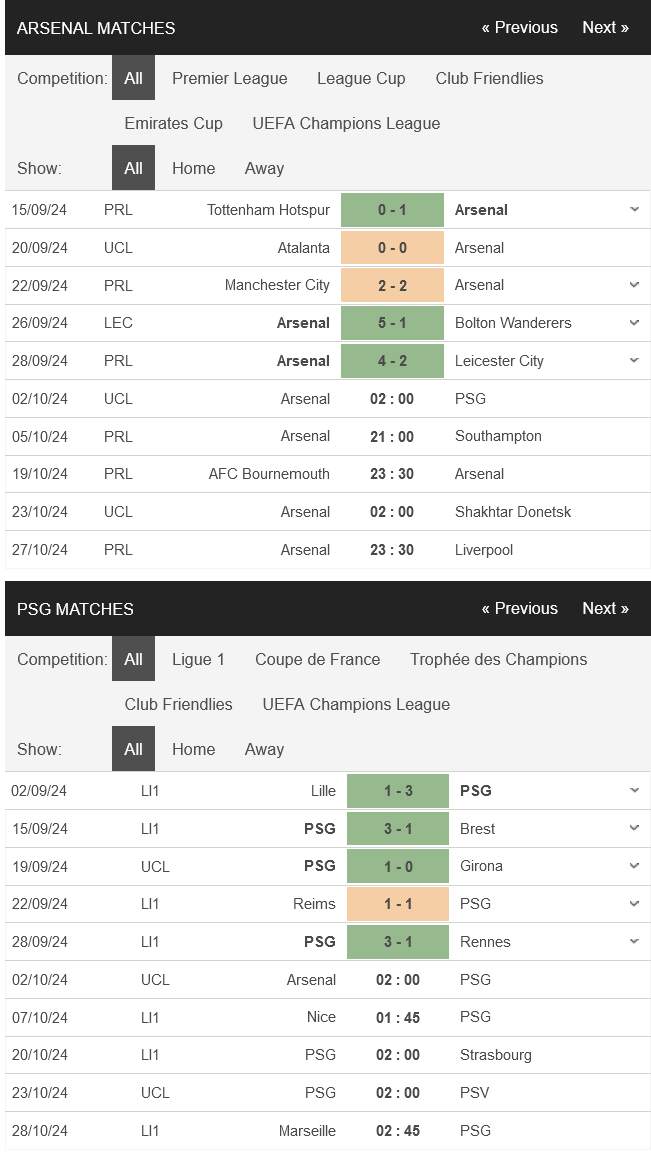 Arsenal vs PSG