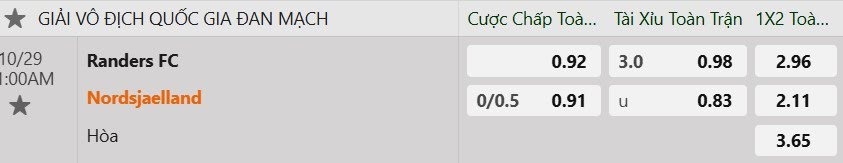 Tỷ lệ kèo Randers vs Nordsjaelland
