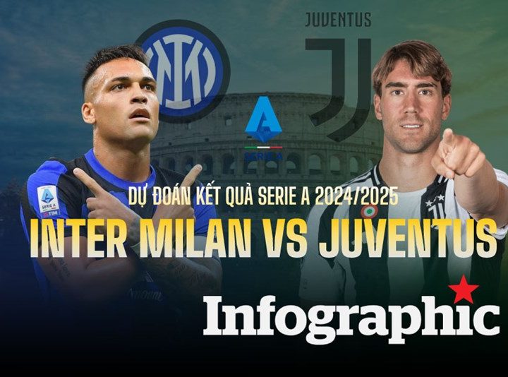 Soi Kèo Inter Milan vs Juventus, 00h00 ngày 28/10: VĐQG Italia