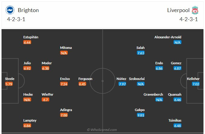 Đội hình dự kiến Brighton vs Liverpool