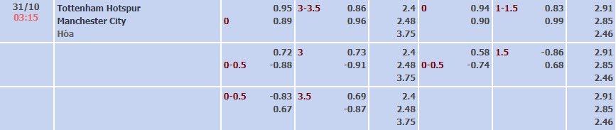Tỷ lệ kèo EFL Cup Tottenham vs Man City