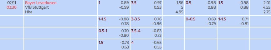 Tỷ lệ kèo Bundesliga Leverkusen vs Stuttgart