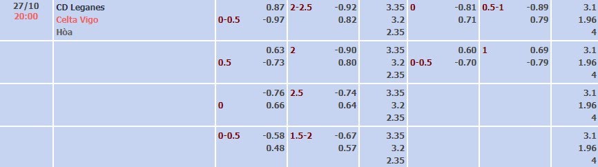 Tỷ lệ kèo La Liga Leganes vs Celta Vigo
