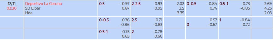 Tỷ lệ kèo La Liga 2 Deportivo vs Eibar