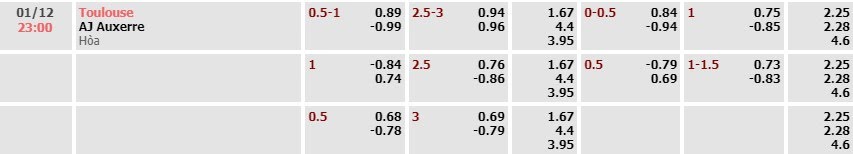 Tỷ lệ kèo Ligue 1 Toulouse vs Auxerre