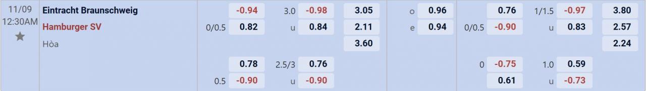 Tỉ lệ kèo Braunschweig vs Hamburger