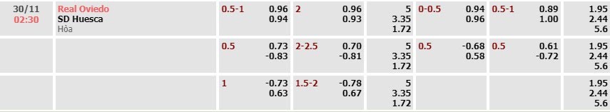 Tỷ lệ kèo La Liga 2 Oviedo vs Huesca