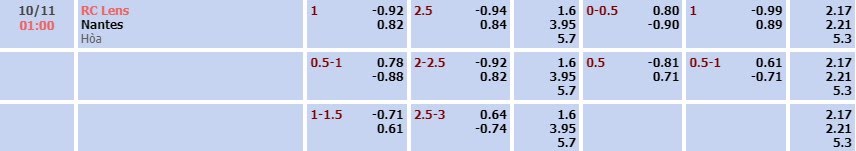Tỷ lệ kèo Ligue 1 Lens vs Nantes