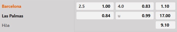 Tỷ lệ kèo Barcelona vs Las Palmas
