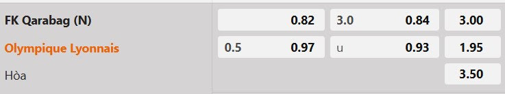 Tỷ lệ kèo Qarabag vs Lyon