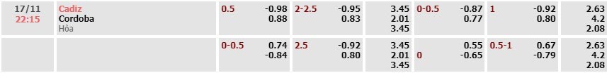 Tỷ lệ kèo La Liga 2 Cadiz vs Cordoba 