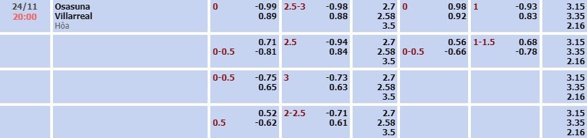 Tỷ lệ kèo La Liga Osasuna vs Villarreal