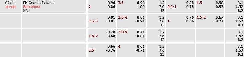 Tỷ lệ kèo UEFA Champions League Crvena Zvezda vs Barcelona