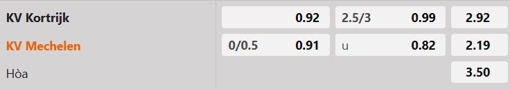 Tỷ lệ kèo Kortrijk vs Mechelen