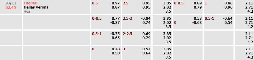 Tỷ lệ kèo Serie A Cagliari vs Verona