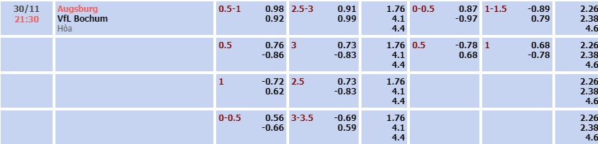 Tỷ lệ kèo Bundesliga Augsburg vs Bochum