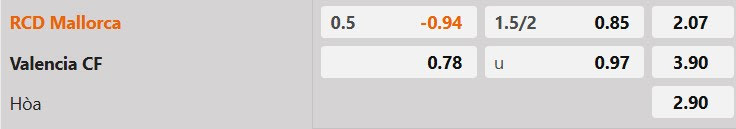 Tỷ lệ kèo Mallorca vs Valencia