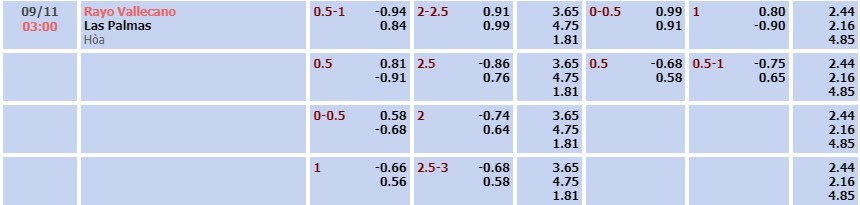 Tỷ lệ kèo La Liga Vallecano vs Las Palmas