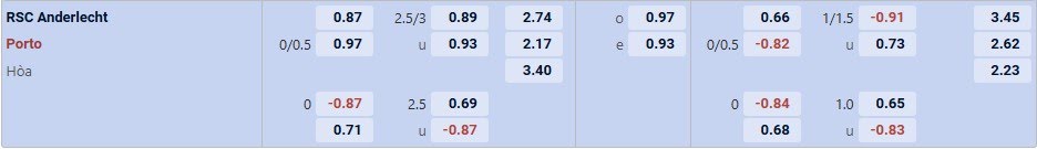 Tỉ lệ kèo Anderlecht vs Porto