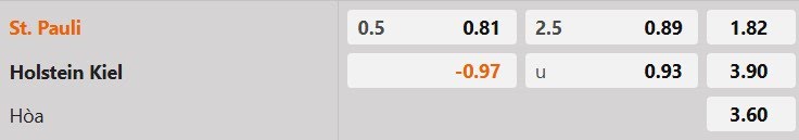 Tỷ lệ kèo St. Pauli vs Kiel