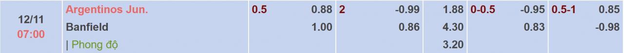 Tỉ lệ kèo Argentinos vs Banfield
