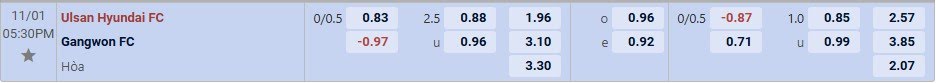 Tỉ lệ kèo Ulsan HD vs Gangwon