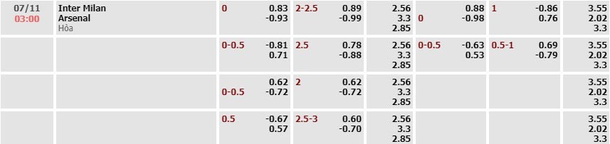 Tỷ lệ kèo UEFA Champions League Inter Milan vs Arsenal