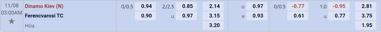 Tỉ lệ kèo Dynamo Kyiv vs Ferencvaros