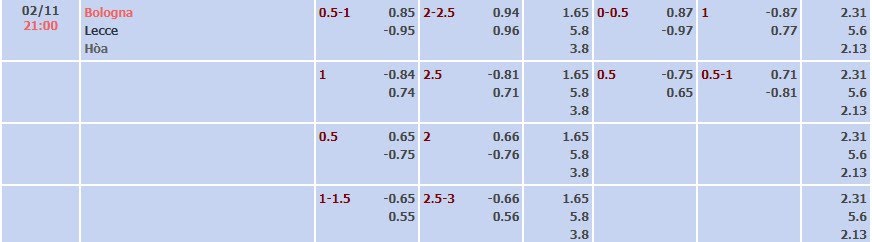 Tỷ lệ kèo Serie A Bologna vs Lecce