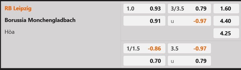 Tỷ lệ kèo RB Leipzig vs Monchengladbach