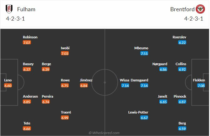 Đội hình dự kiến Fulham vs Brentford