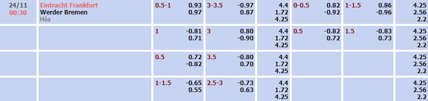 Tỷ lệ kèo Bundesliga Frankfurt vs Werder Bremen