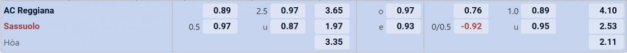 Tỉ lệ kèo Reggiana vs Sassuolo