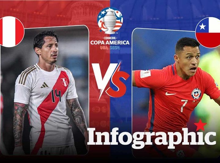 Soi Kèo Peru vs Chile, 08h30 ngày 16/11 VL World Cup 2026