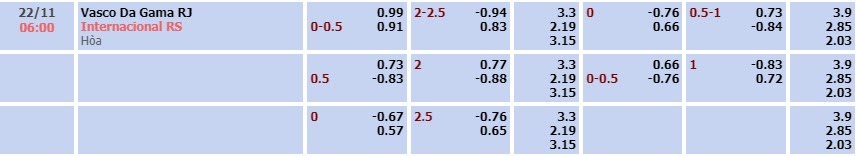 Tỷ lệ kèo Serie A Betano Vasco vs Internacional