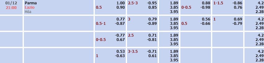 Tỷ lệ kèo Serie A Parma vs Lazio