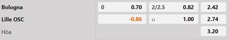 Tỷ lệ kèo Bologna vs Lille