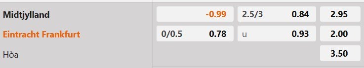 Tỷ lệ kèo Midtjylland vs Frankfurt