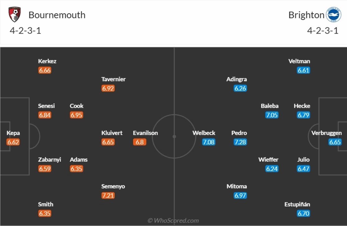 doi hinh Bournemouth vs Brighton