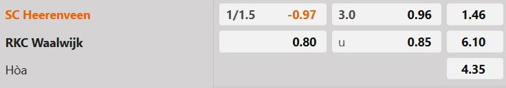 Tỷ lệ kèo Heerenveen vs Waalwijk