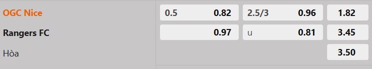 Tỷ lệ kèo Nice vs Rangers