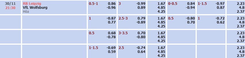 Tỷ lệ kèo Bundesliga RB Leipzig vs Wolfsburg