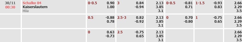 Tỷ lệ kèo Bundesliga Schalke vs Kaiserslautern